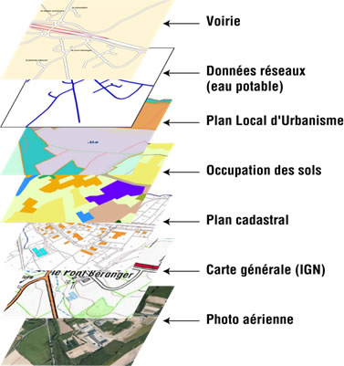 systèmes d'information géographique